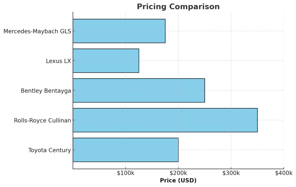 pricing graph