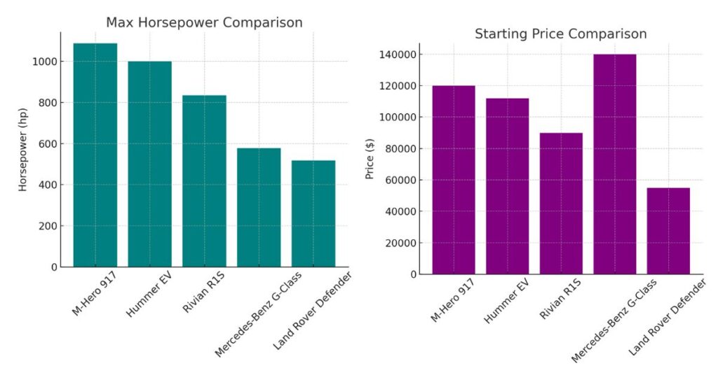 Competitors of the M Hero 917: A Comparative Overview